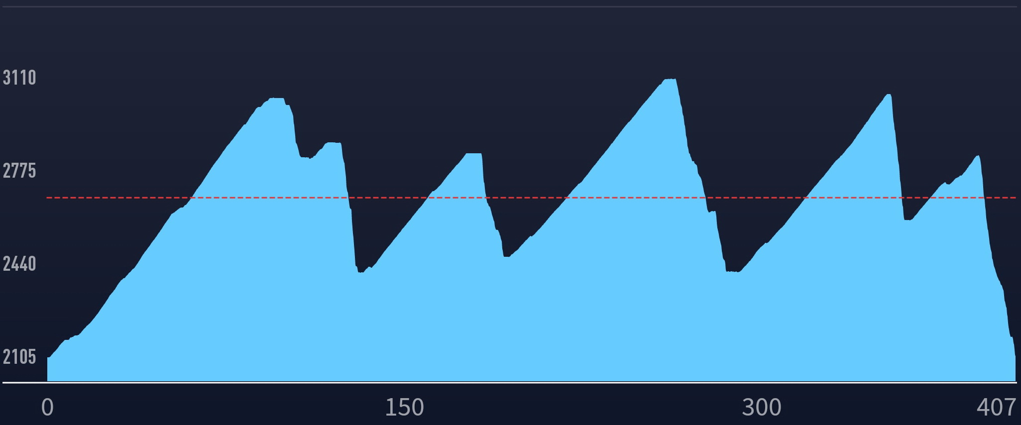 3026v.m._6:46hod._27,4km