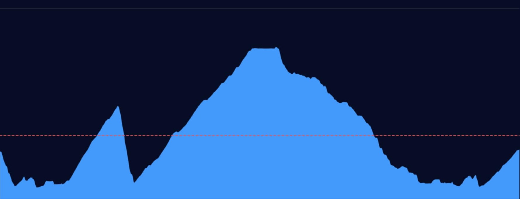 profil,_ten_prvý_špic_je_Julierpass,_potom_to_veľké_Lunghinpass