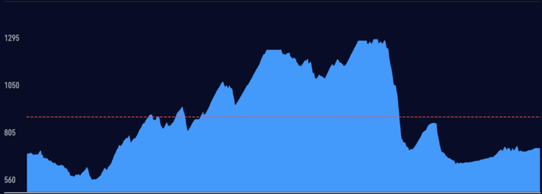 profil,_2026_v.m.,_104_km