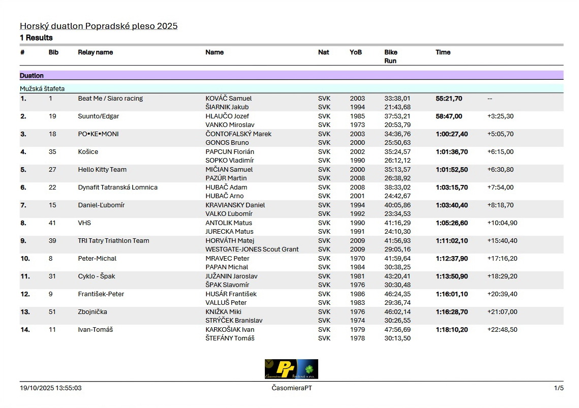 vysledky 1 vysledky_1