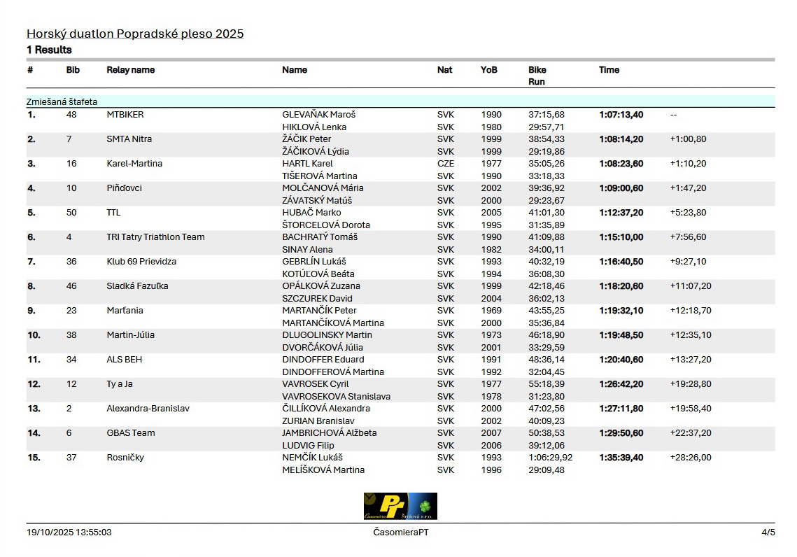 vysledky 2 mix vysledky_2_mix